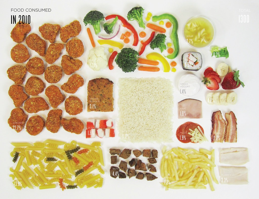 Foods arranged in proportions on a white background